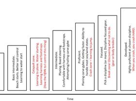 20180912-progression