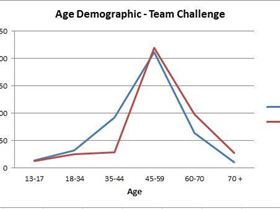 Age demographic 2023