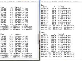 GPS-session comparison