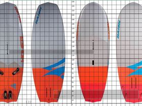 comparacion con cotas