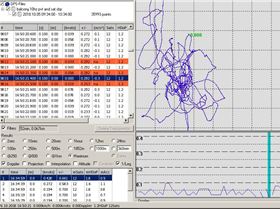 missing acceleration points