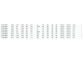 Double island point wind