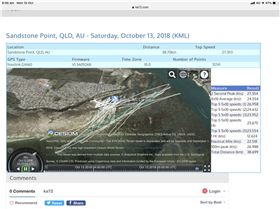 Fanging on LT with 7.8 race sail