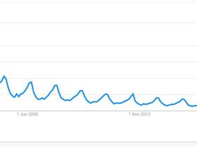 Google Trends "windsurfing" 2004-2018