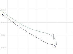 Sandy Point speed stopping track