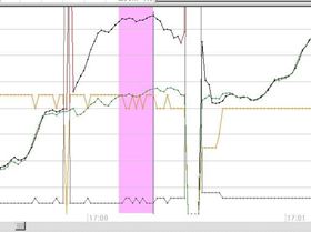 False trackpoint speed