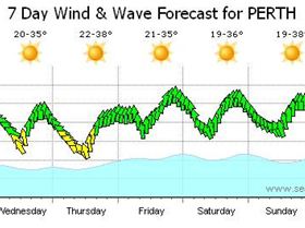 Long weekend in Perth