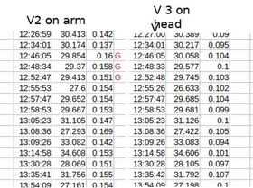 2s gybe entry with watch
