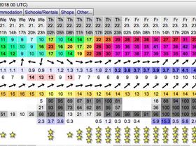 Windguru fro friday Sandt Pt