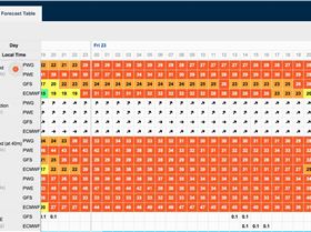 Predictwind for Friday