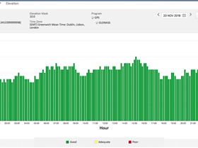sat coverage with Glonass