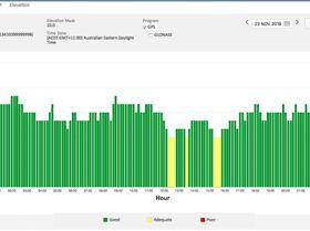 satellite coverage sandy Point friday