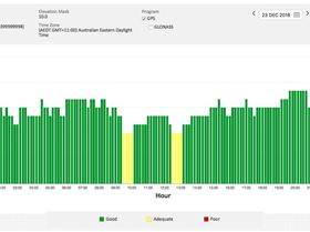 satellite coverage sandy Point 23 Dec