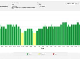 satellite coverage sandy Point 23 Jan 2019