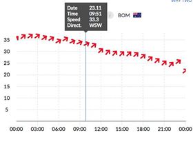 BoM High res model Thursday Morning for Friday