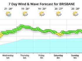 brisweather