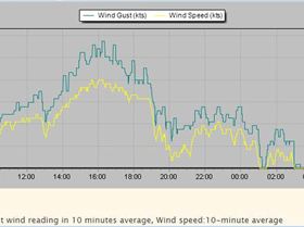 2018-12-09 Stokes Pt knots 1330-1500