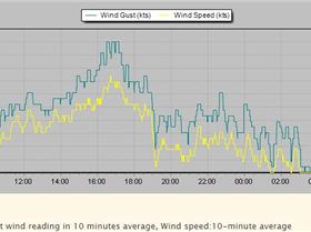 2018-12-09 Scotland Is knots 1330-1500