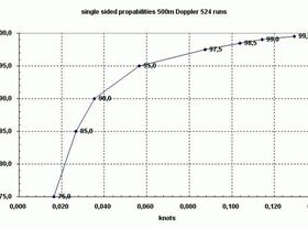 Navi GT-11 error statistics