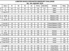 Cervantes Windsurf Challenge 2019 - DivisionFinal