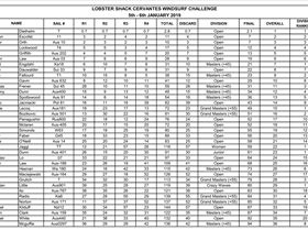 Cervantes Windsurf Challenge 2019 - Overall 001Final
