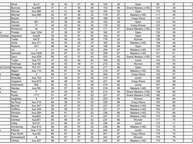 Cervantes Windsurf Challenge 2019 - Overall 002Final