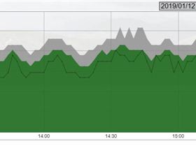 20190112 WindFoil Demo Day 23