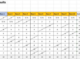 State Slalom 2018-19