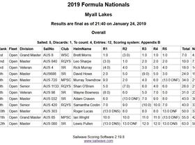 Screenshot 2019-01-24 Sailwave results for 2019 Formula Nationals at Myall Lakes 2019