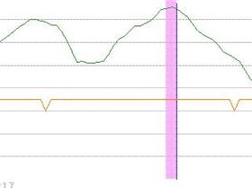speed run in a Sandy Point easterly
