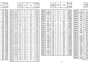 2018-19 round poins 1-5