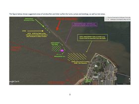 Wind & Kite Surfers around Proposed Bathing Area