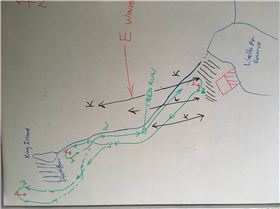 EasterlyWIND at Wello