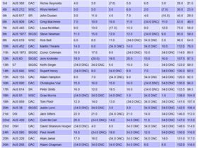 Screenshot 2019-03-03 Sailwave results for 2018-19 Starboard Severne Raceboard Series at NSW 2019