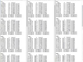 GW-52 CW Motion results 1