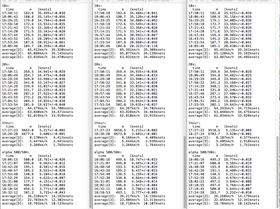 GW-52 CW Motion results 2