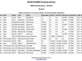 Formula Season