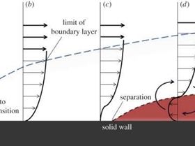 Stages-of-boundary-layer-development-on-a-flat-plate-subjected-to-an-adverse-pressure.png