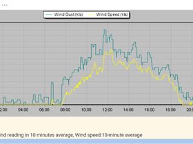 2019-04-15 Scotland Is Wind knots