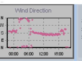 2019-04-15 Scotland Is Wind direction