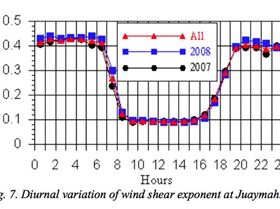wind sher Day v's Night
