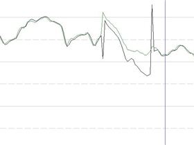 GPX doppler and track points