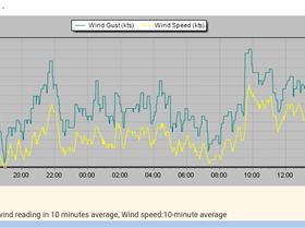 2019-04-27 Scotland Is Knots 0945-1300