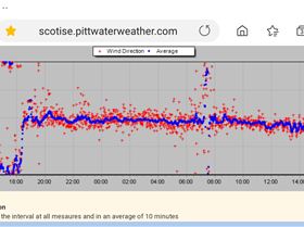 2019-04-27 Scotland Is wind direction 0945-1300