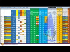 Sydney Summer Series results 2018 - 2019
