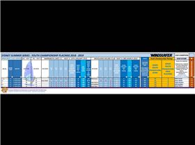 Sydney Summer Series results 2018 - 2019