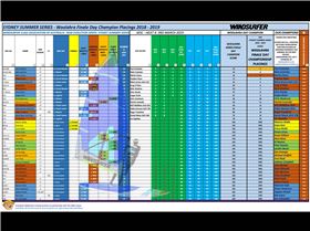 Sydney Summer Series results 2018 - 2019