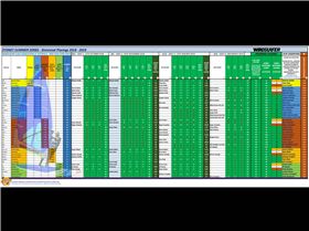 Sydney Summer Series results 2018 - 2019