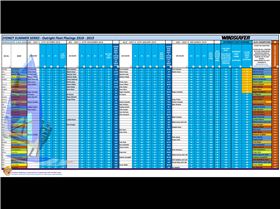 Sydney Summer Series results 2018 - 2019