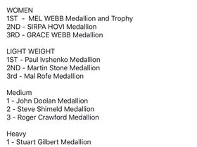 Sydney Summer Series prizewinners